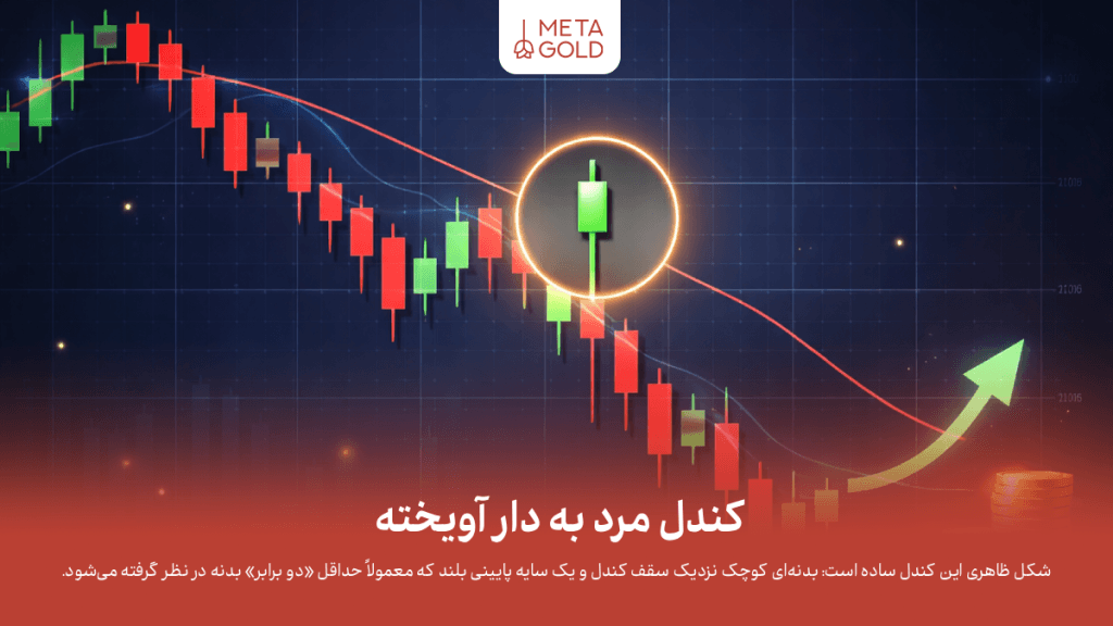 کندل مرد به دار آویخته چیست