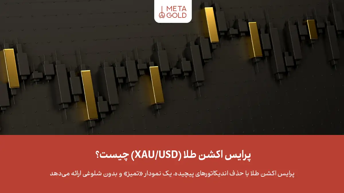 نمودار کندلی طلا با تمرکز بر پرایس اکشن XAU/USD بدون استفاده از اندیکاتورها، مناسب تحلیل رفتار قیمت.