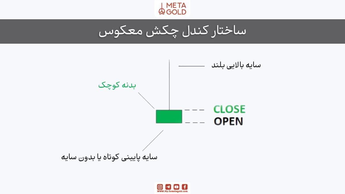 ساختار کندل Inverted Hammer