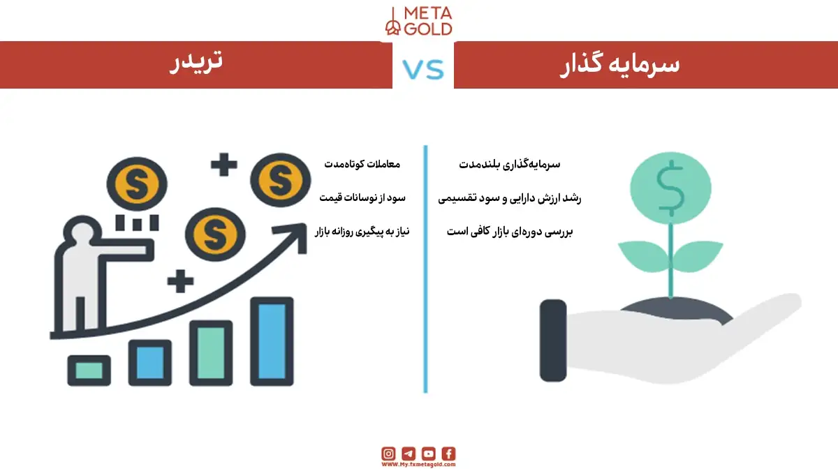 تریدر و سرمایه‌گذار با یکدیگر متفاوت هستند.