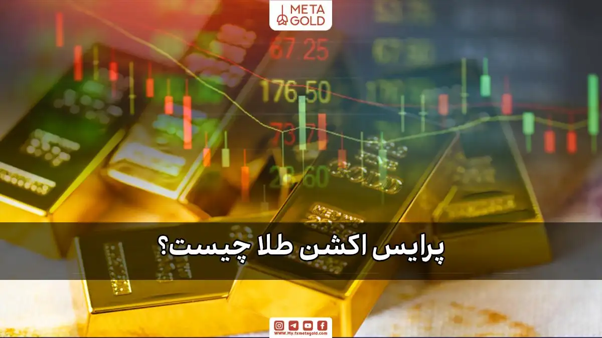نمودار قیمتی طلا با شکست‌ها و پولبک‌ها، نمایش مفاهیم کلیدی پرایس اکشن در بازار طلا.