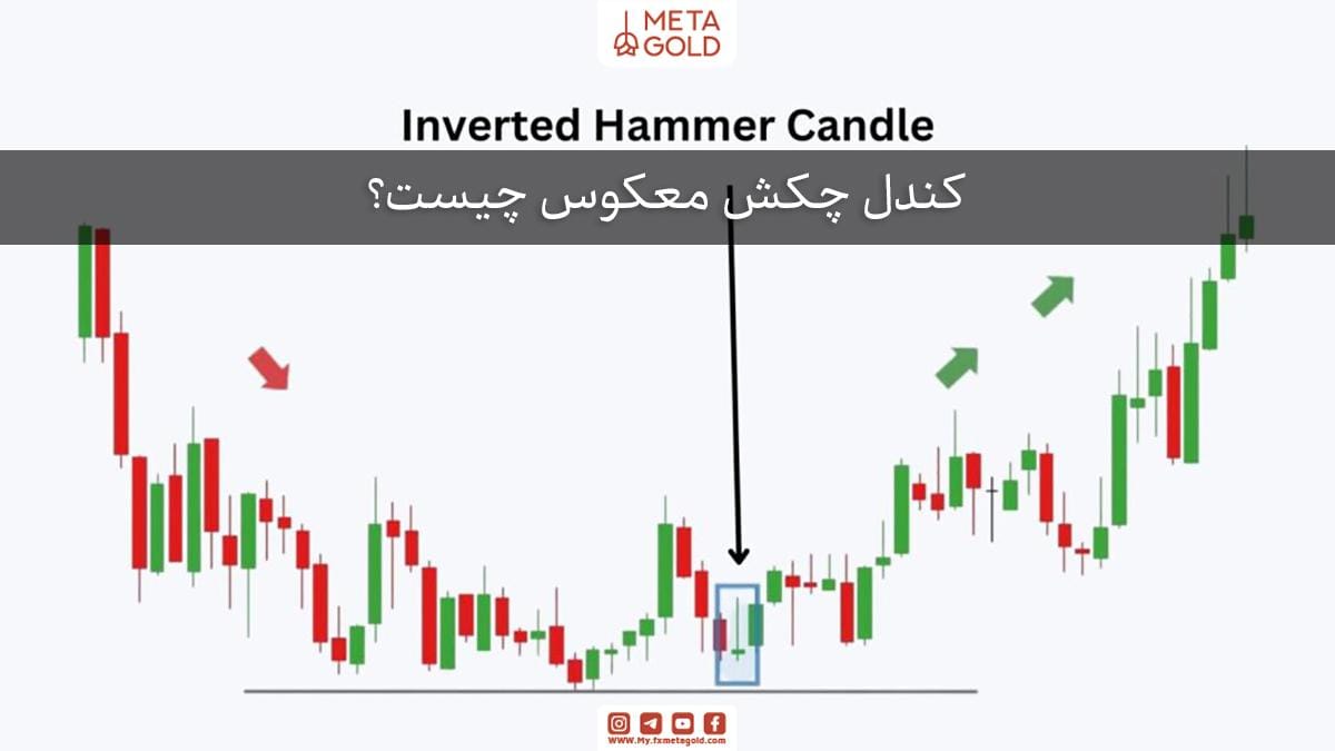 ساختار کندل Inverted Hammer