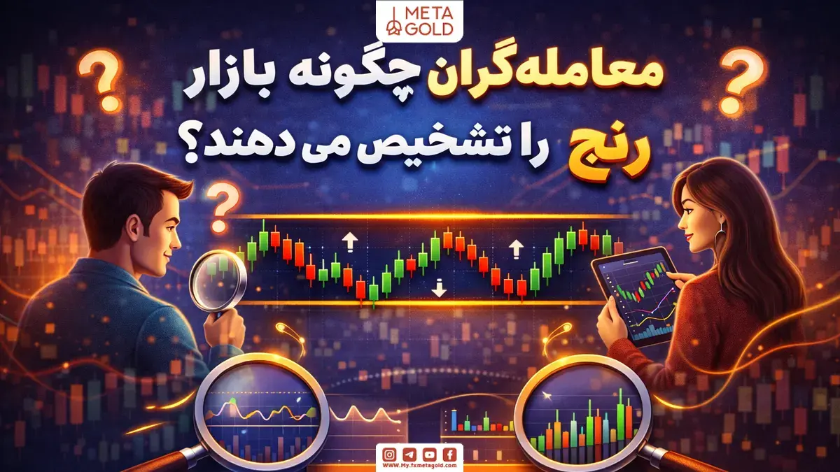 مراحل تشخیص بازار رنج با استفاده از خطوط حمایت و مقاومت در نمودار قیمت