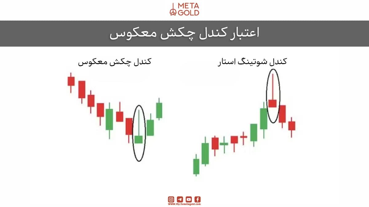 انواع کندل چکش معکوس
