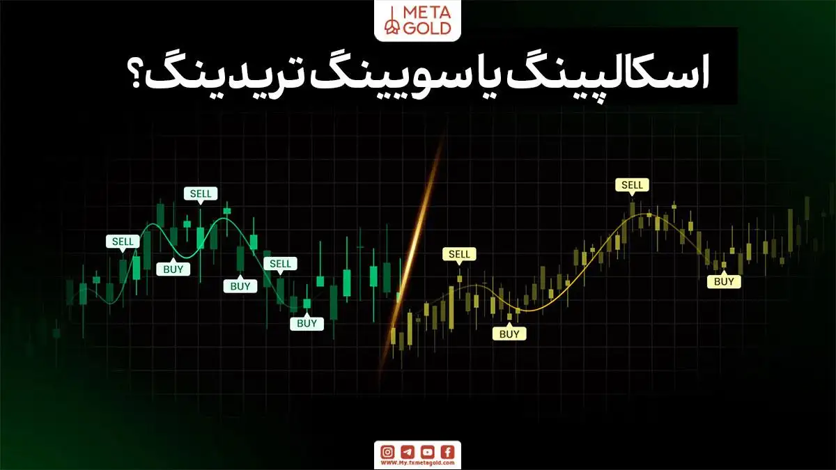 نمودار مقایسه‌ای اسکالپ و سوئینگ تریدینگ با سیگنال‌های خرید و فروش، همراه عنوان «اسکالپینگ یا سوئینگ تریدینگ؟».