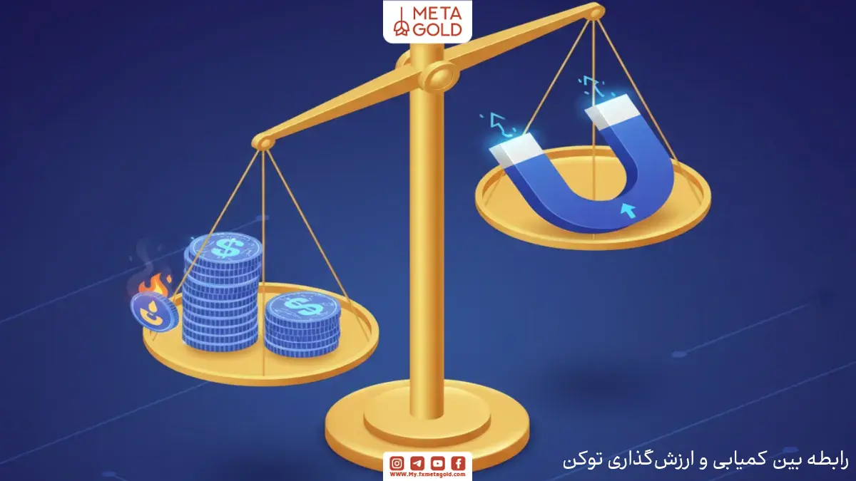 کنترل و مدیریت نحوه عرضه بر جذابیت و ارزش یک توکن می‌افزاید