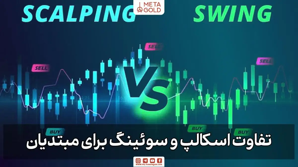 تصویر مقایسه‌ای اسکالپینگ و سوئینگ تریدینگ با نمودارهای کندلی و علامت VS؛ تیتر «تفاوت اسکالپ و سوئینگ برای مبتدیان» (MetaGold).