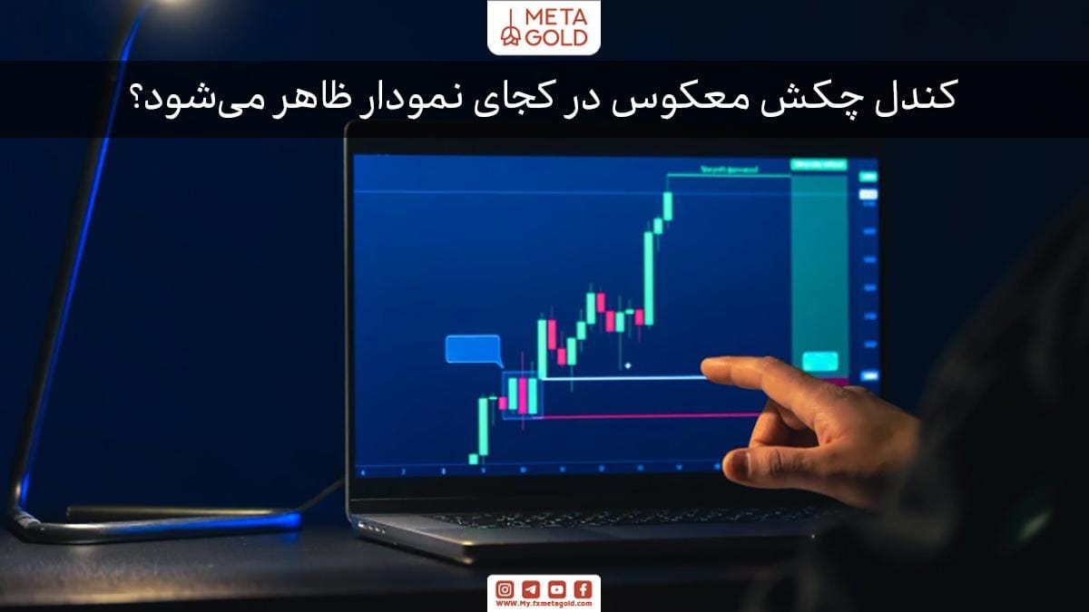 کندل چکش معکوس در کجای نمودار ظاهر می‌شود؟