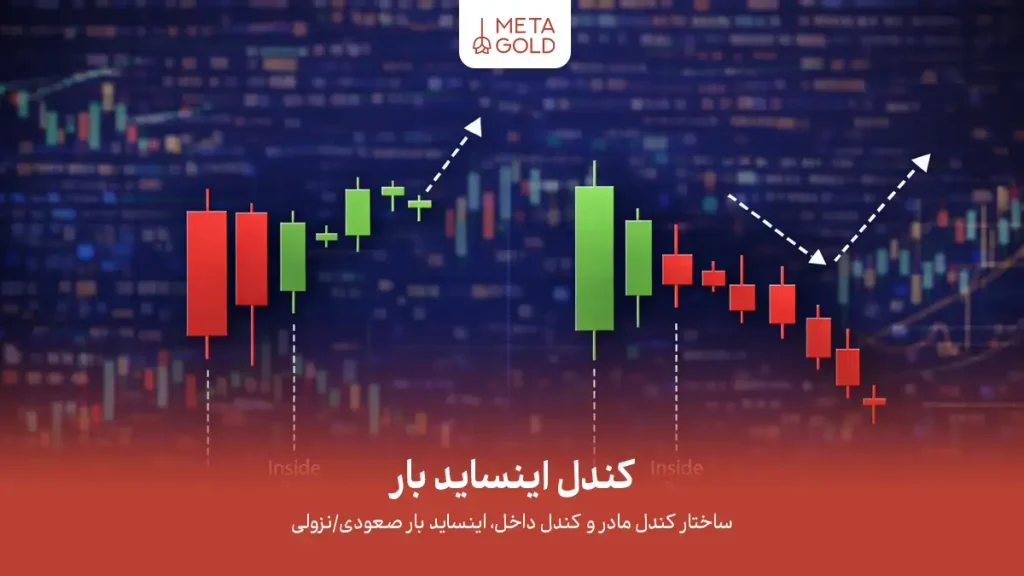 معرفی کامل الگوی اینساید بار