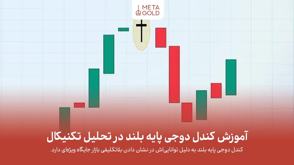 آموزش کامل کندل دوجی پایه بلند در تحلیل تکنیکال