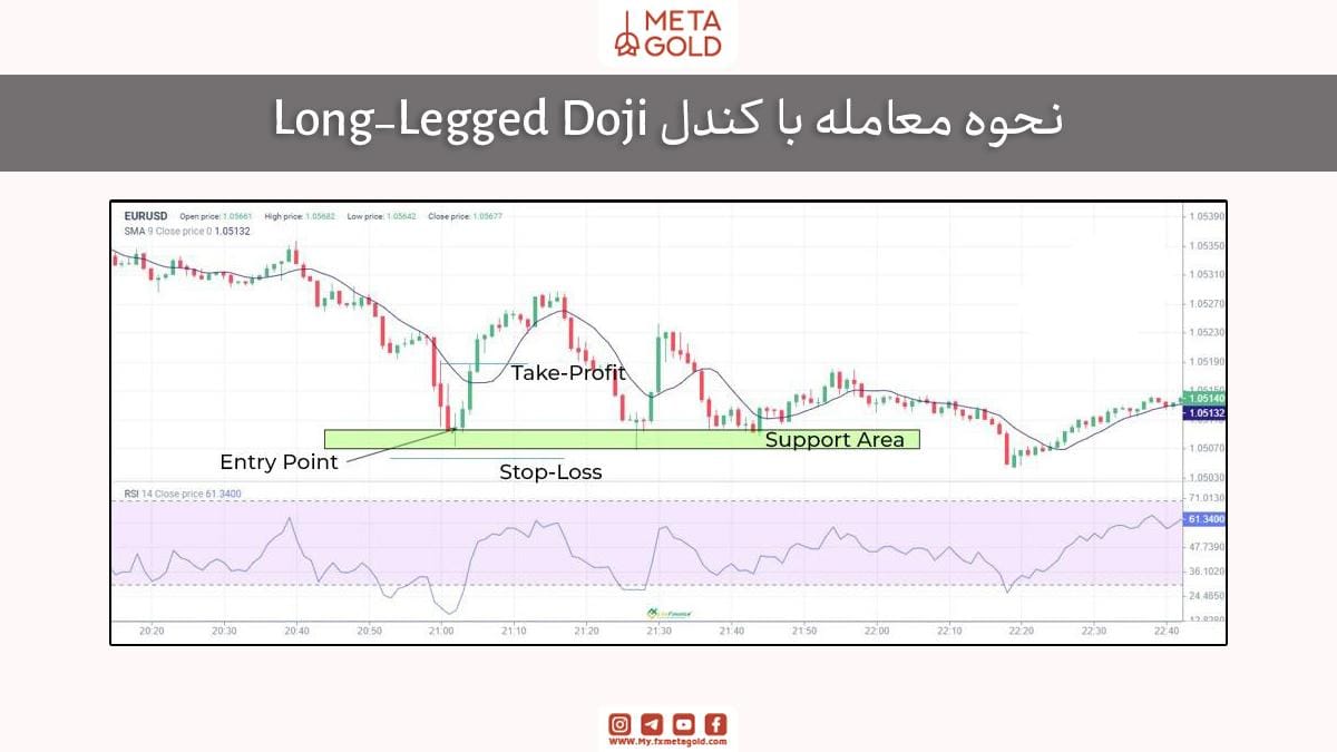 کندل دوجی پایه بلند ابزار قدرتمندی است اگر همراه با استراتژی مناسب ورود، خروج و مدیریت ریسک استفاده شود. این کندل نشان‌دهنده بلاتکلیفی بازار است و باید منتظر تایید از کندل‌های بعدی یا سایر اندیکاتورها بود.