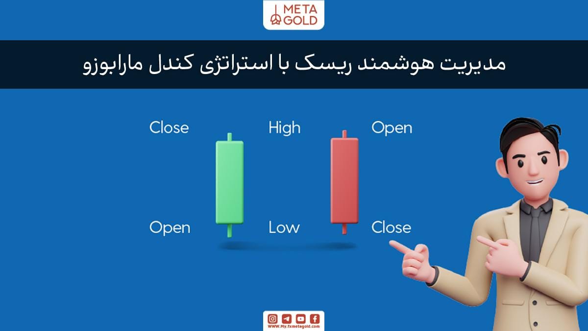 مدیریت هوشمند ریسک با استراتژی کندل مارابوزو