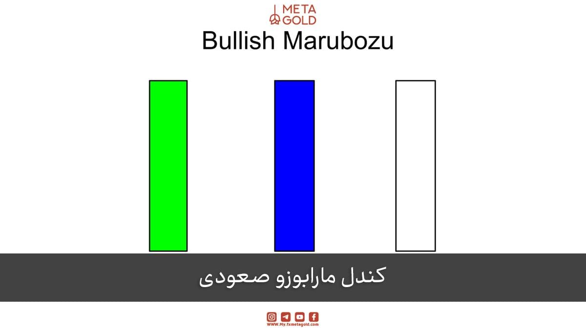 کندل مارابوزو صعودی (Bullish Marubozu)