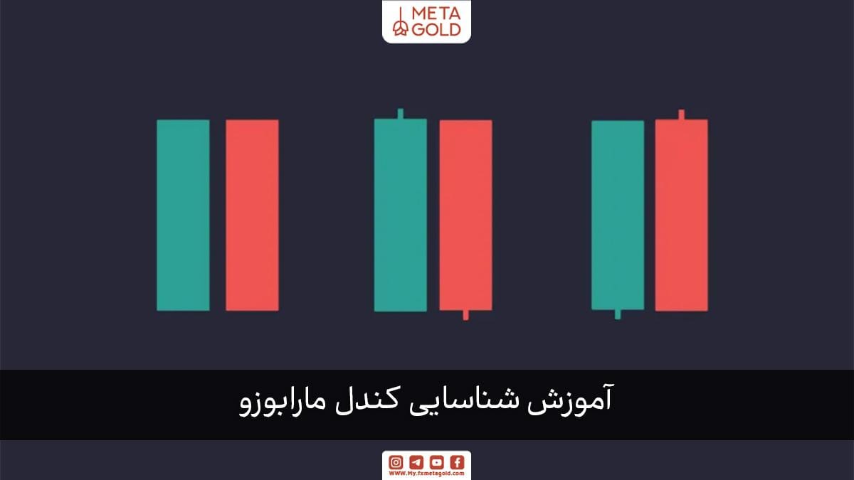 آموزش شناسایی کندل مارابوزو