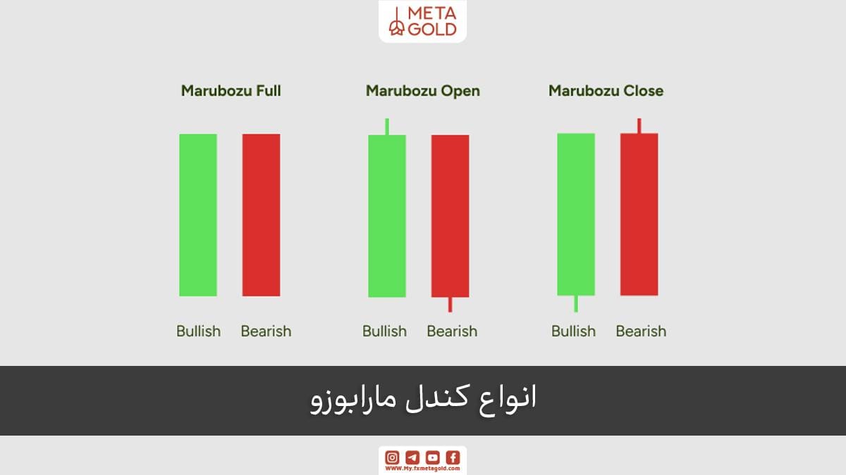 انواع کندل مارابوزو