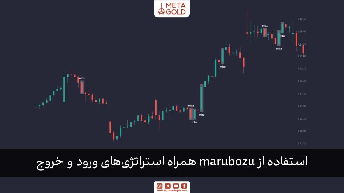 استراتژی‌های ورود و خروج در کندل مازابو