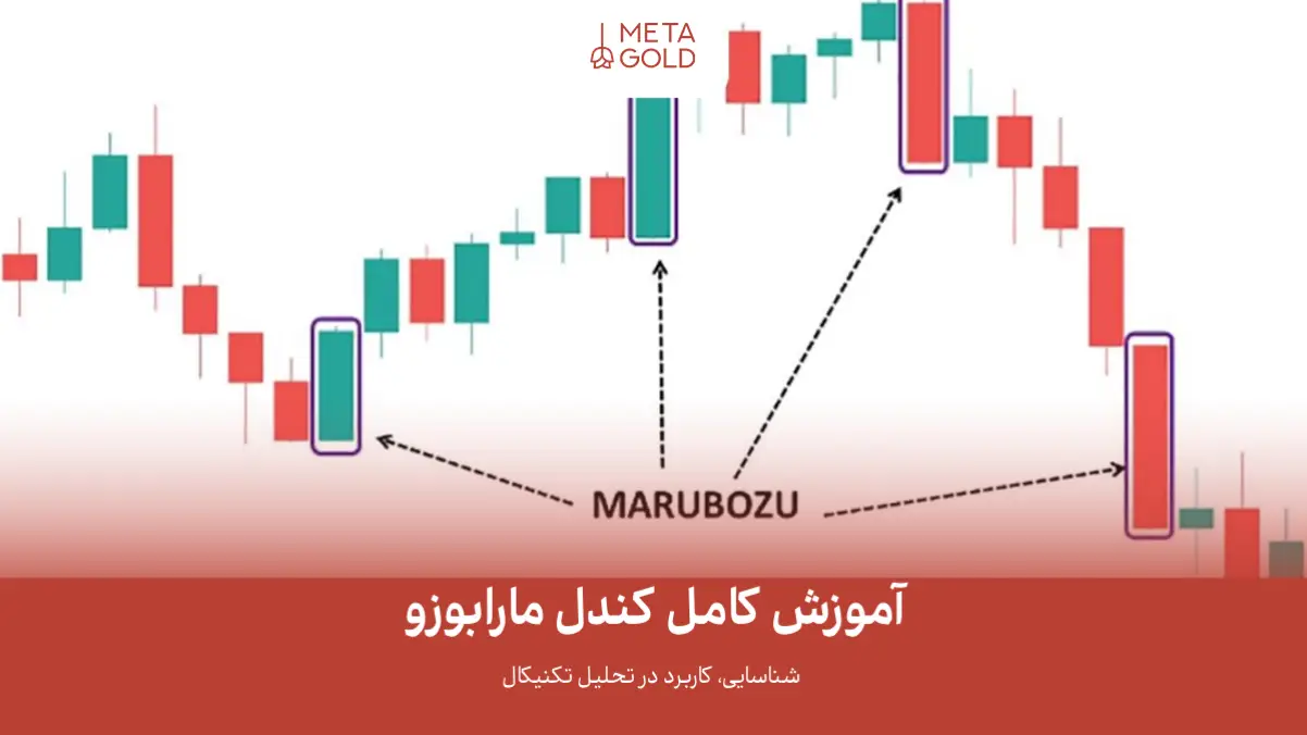 آموزش کامل کندل مارابوزو: شناسایی، تحلیل و کاربرد در تحلیل تکنیکال