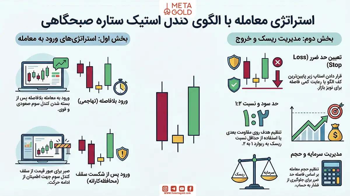 استراتژی معامله با کندل ستاره صبحگاهی