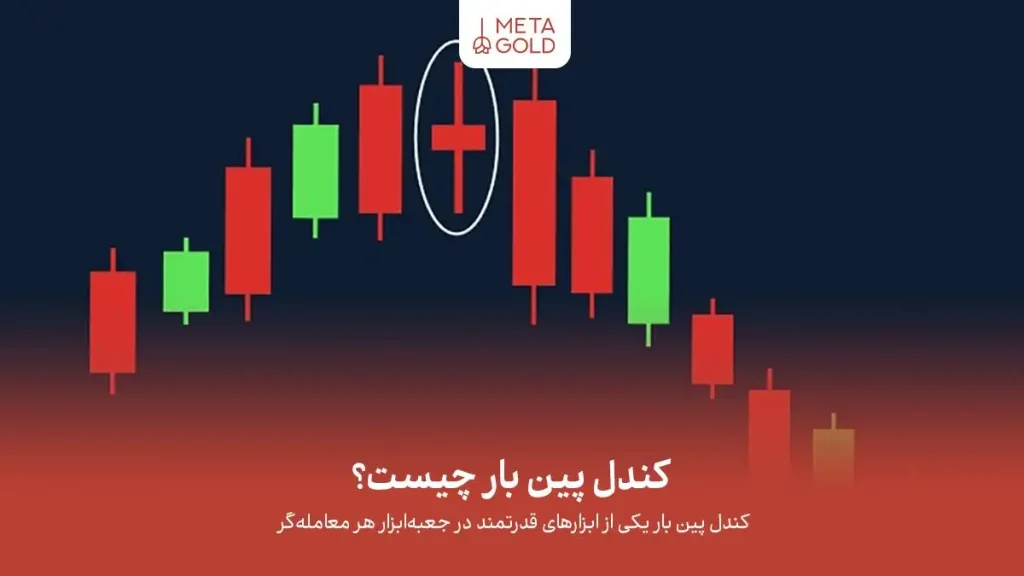 معرفی کندل پین بار