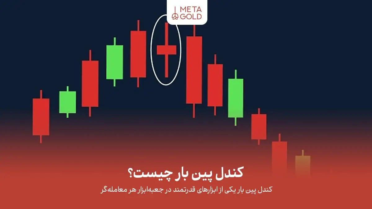 معرفی کندل پین بار