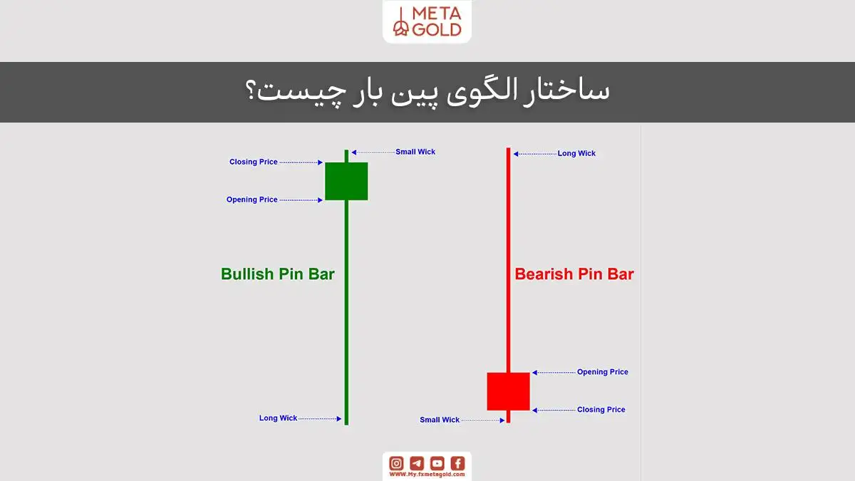 ساختار الگوی پین بار چیست؟