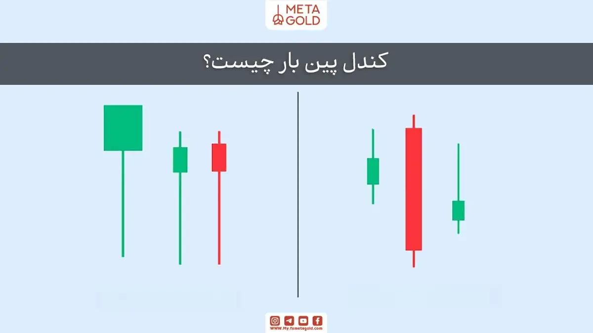 کندل پین بار چیست؟