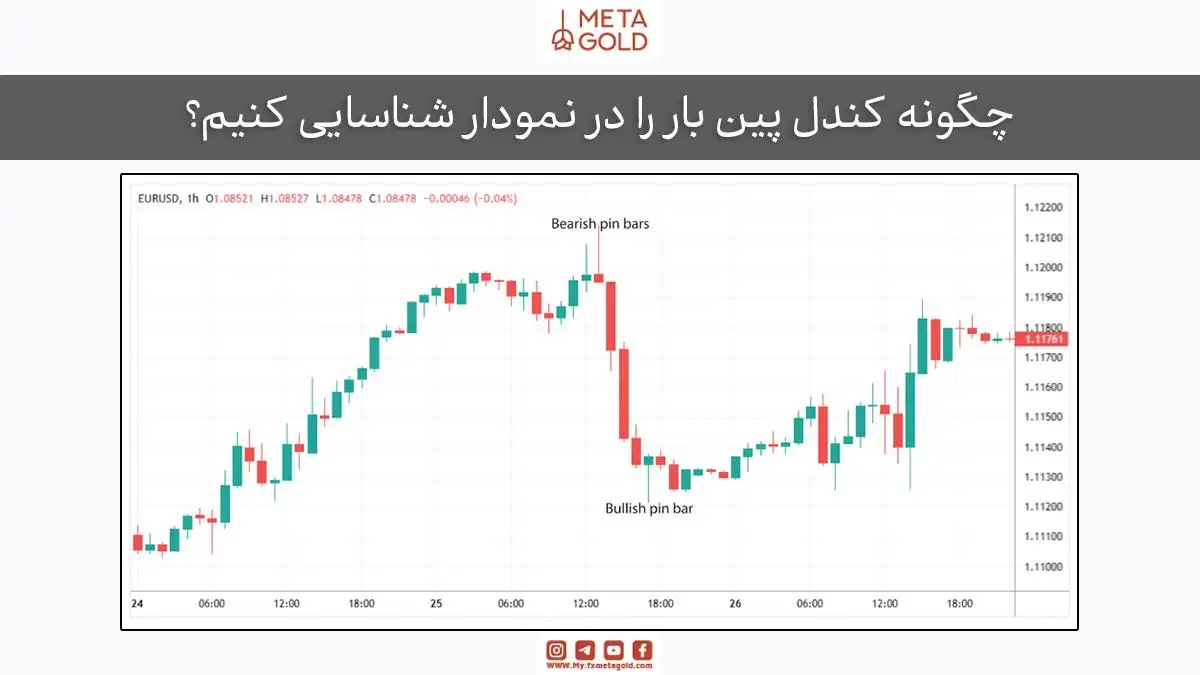 چگونه کندل پین بار را در نمودار شناسایی کنیم