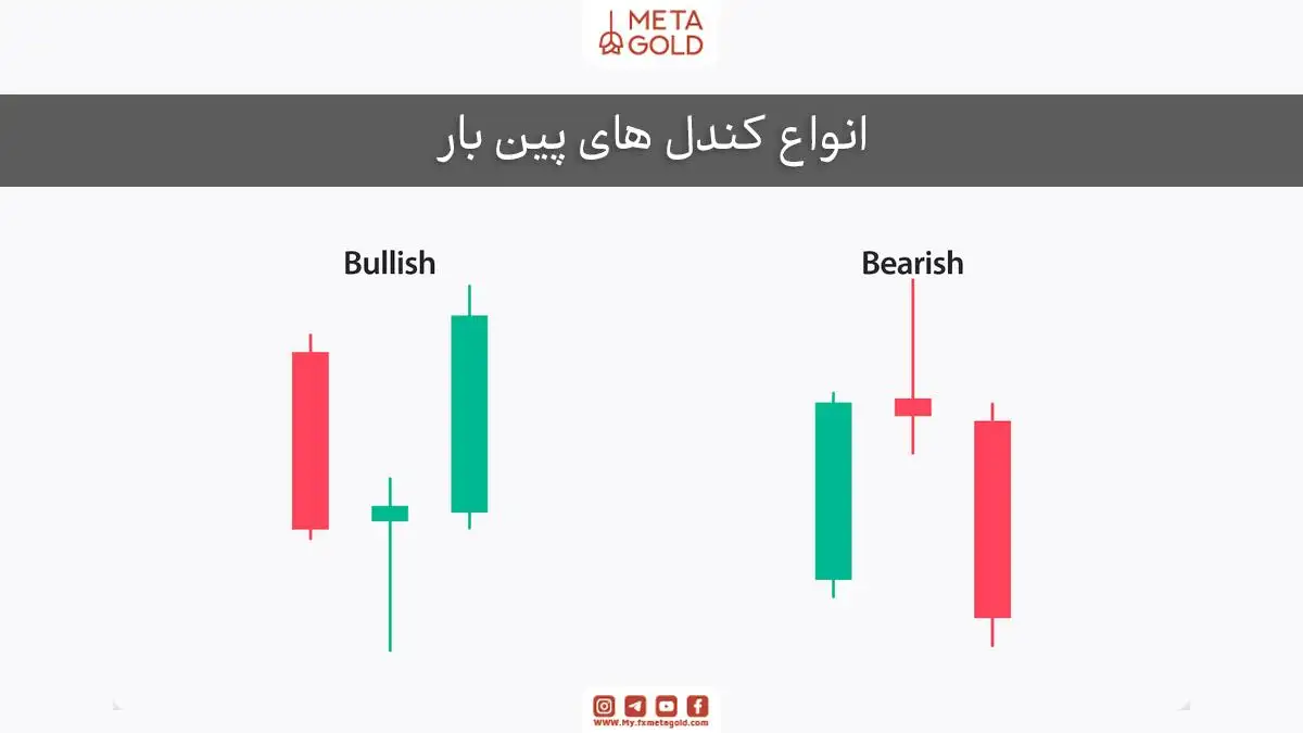 انواع کندل های پین بار