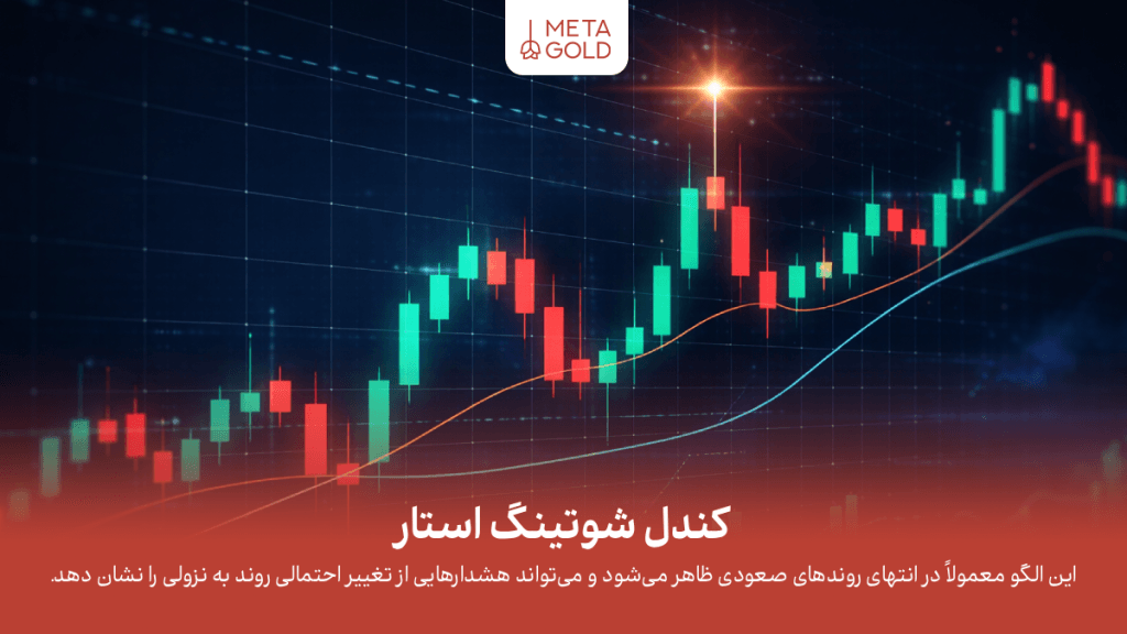 کندل شوتینگ استار؛ تفاوت با الگوهای مشابه در تحلیل تکنیکال
