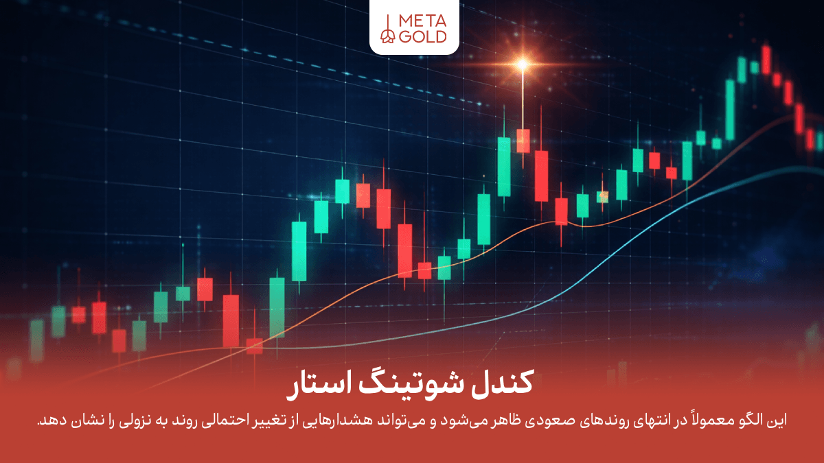 کندل شوتینگ استار؛ تفاوت با الگوهای مشابه در تحلیل تکنیکال