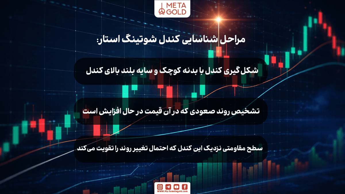 آموزش شناسایی الگوی ستاره ثاقب