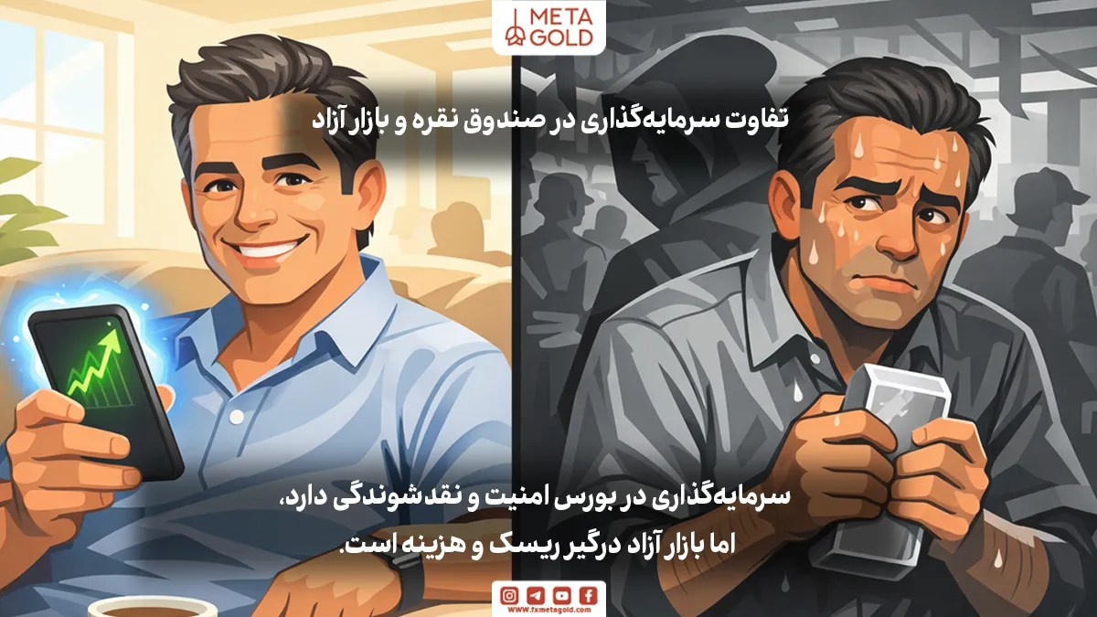 تفاوت سرمایه‌گذاری در صندوق نقره و بازار آزاد- سرمایه‌گذاری در بورس امنیت و نقدشوندگی دارد، اما بازار آزاد درگیر ریسک و هزینه است.