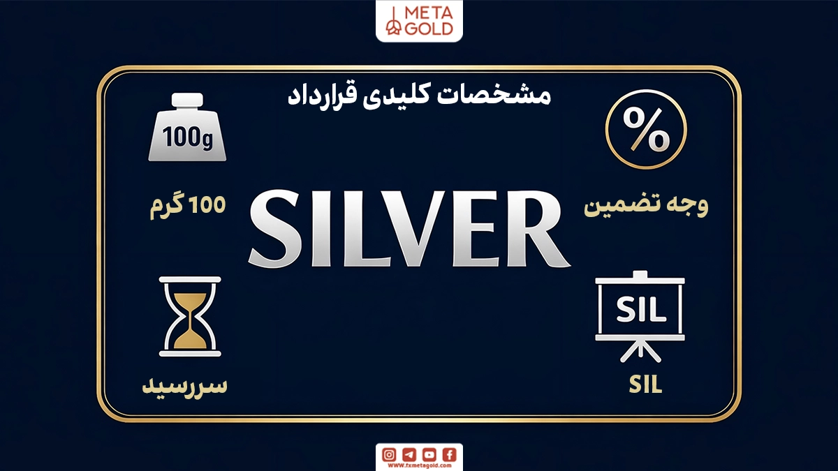 مشخصات فنی قرارداد آتی نقره در بورس کالا