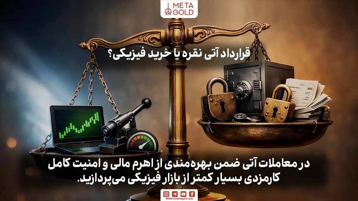 تفاوت قرارداد آتی با خرید فیزیکی و صندوق‌ها