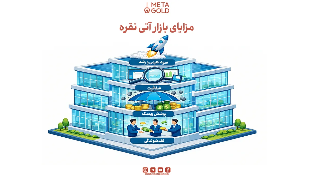 مزایای اصلی معاملات آتی نقره