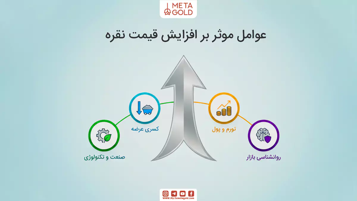 تحلیل قیمت نقره در آینده و عوامل موثر بر افزایش آن