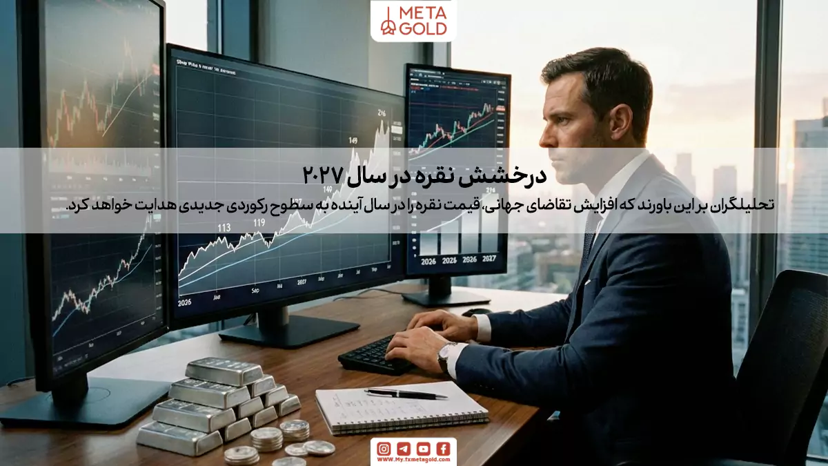  پیش‌بینی‌ها نشان می‌دهد قیمت نقره در سال 2027 می‌تواند بین 119 تا 127 دلار معامله شود.