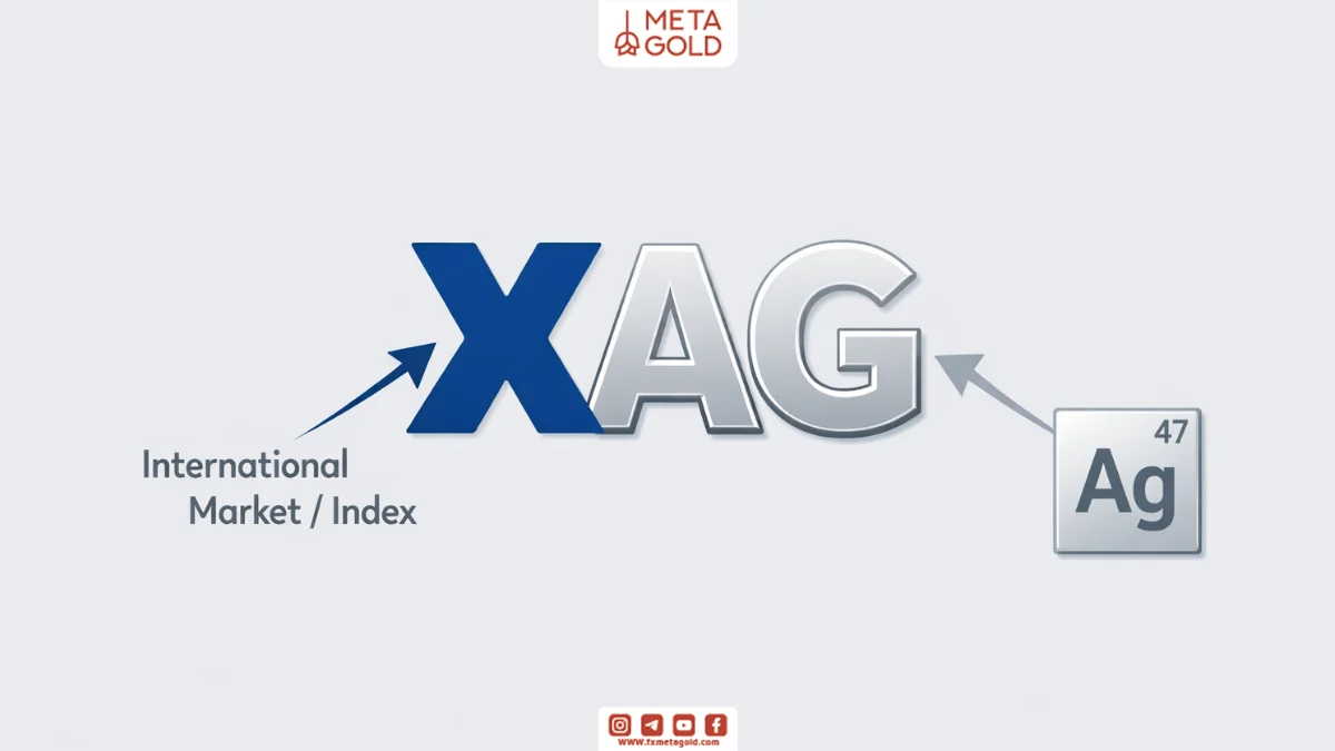 شما اغلب نماد اونس نقره در فارکس را به صورت XAGUSD مشاهده می‌کنید. این یعنی قیمت یک اونس نقره چند دلار آمریکا ارزش دارد.