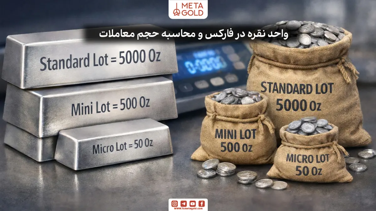 واحد نقره در فارکس و محاسبه حجم معاملات