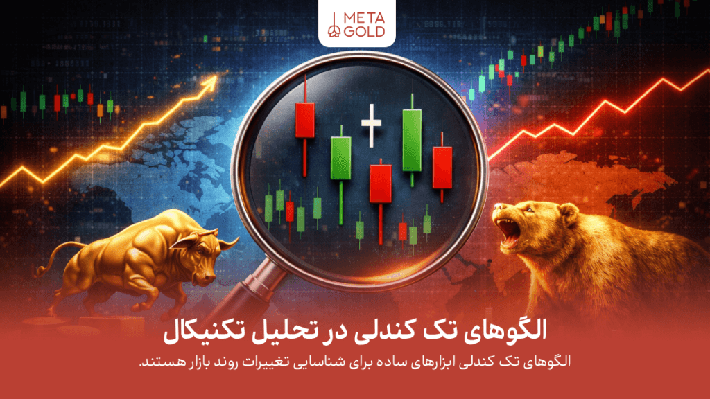 "کندل‌های تک کندلی در فارکس و ارزهای دیجیتال: سیگنال‌های قدرتمند برای ورود و خروج از بازار"