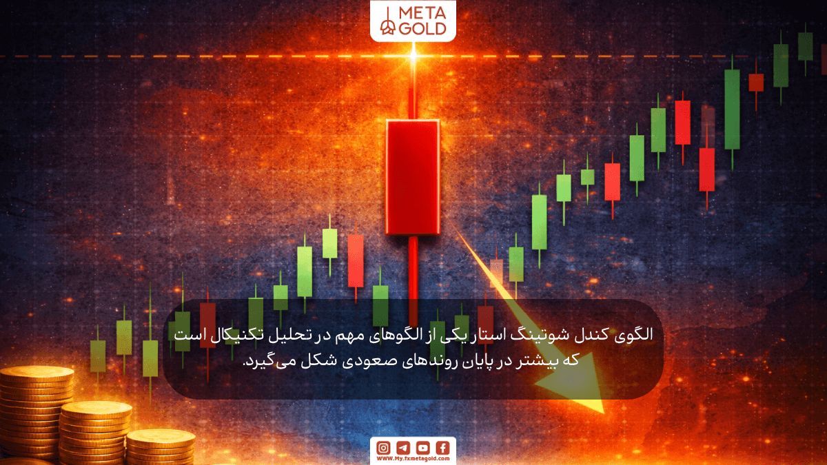 کندل شوتینگ استار (Shooting Star)