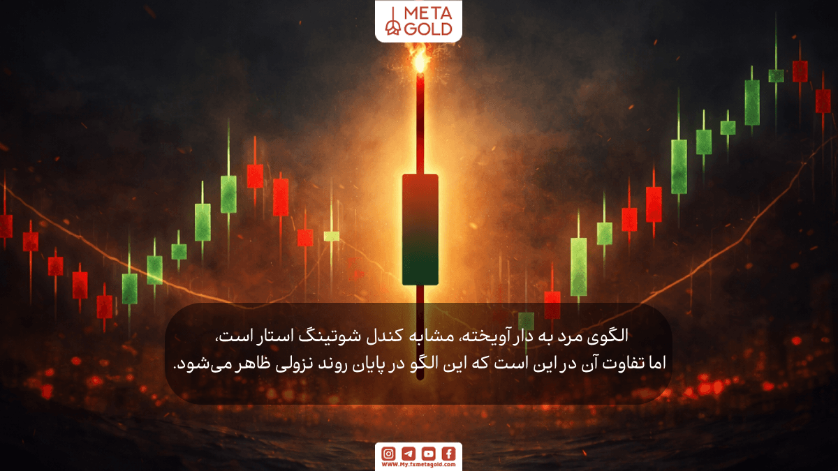 کندل مرد به دار آویخته (Hanging Man)