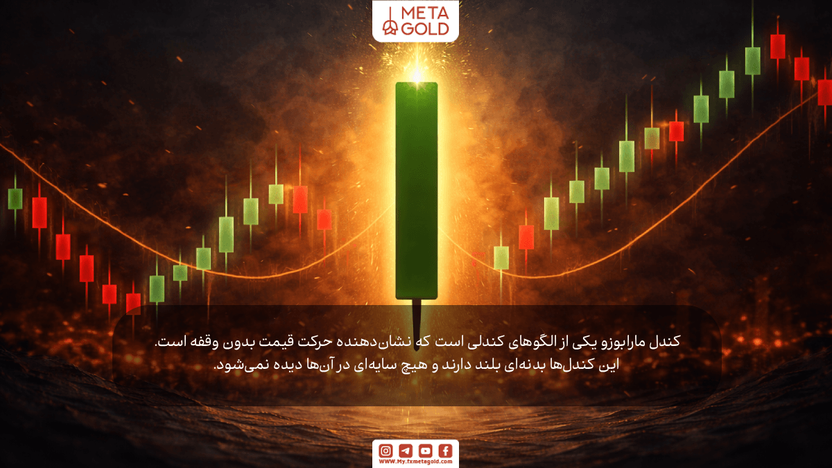 کندل مارابوزو یکی از الگوهای کندلی است که نشان‌دهنده حرکت قیمت بدون وقفه است.