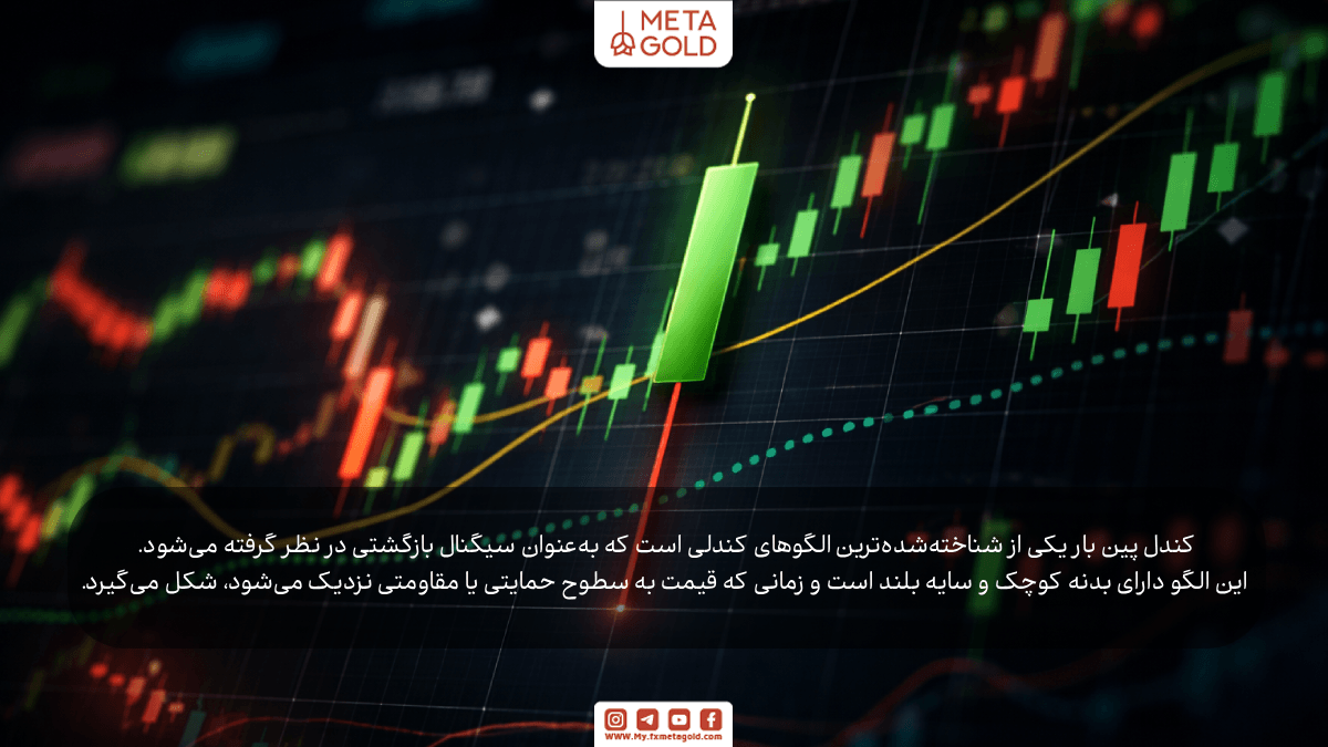 کندل پین بار یکی از شناخته‌شده‌ترین الگوهای کندلی است که به‌عنوان سیگنال بازگشتی در نظر گرفته می‌شود