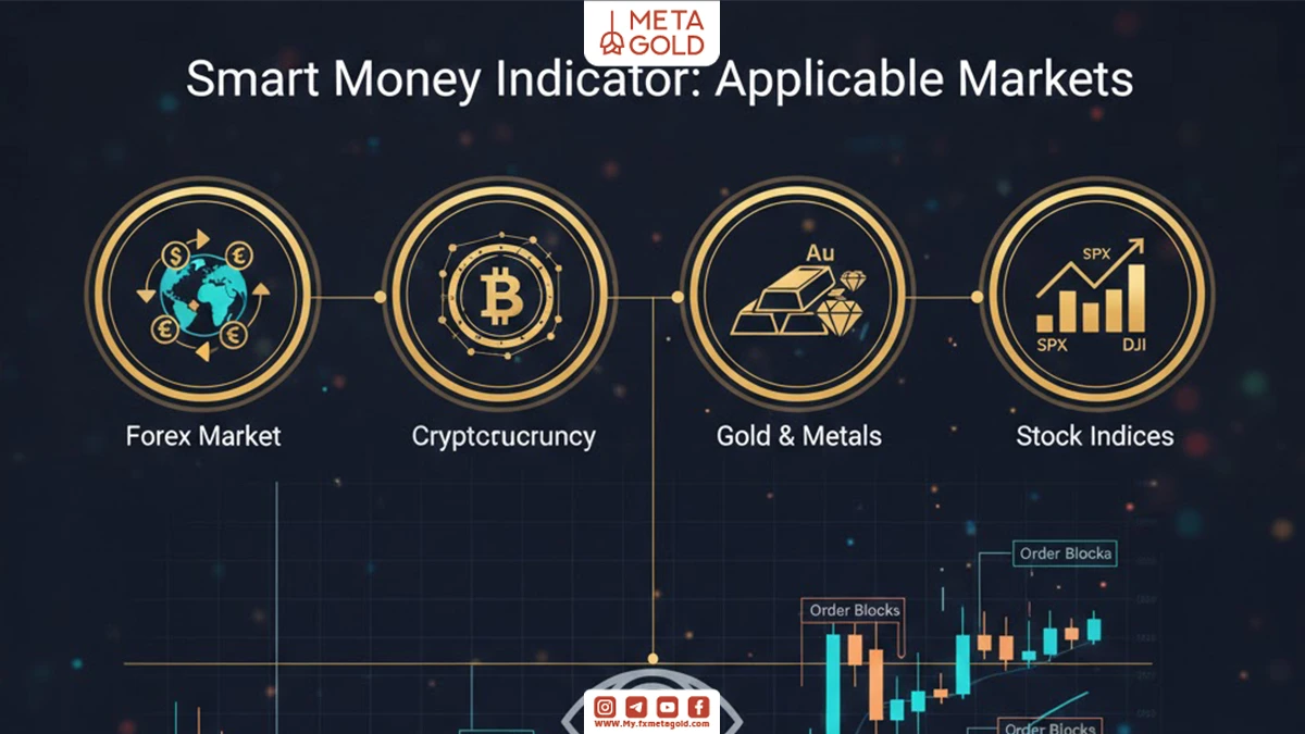 اندیکاتور Smart Money در چه بازارهایی کاربرد دارد؟