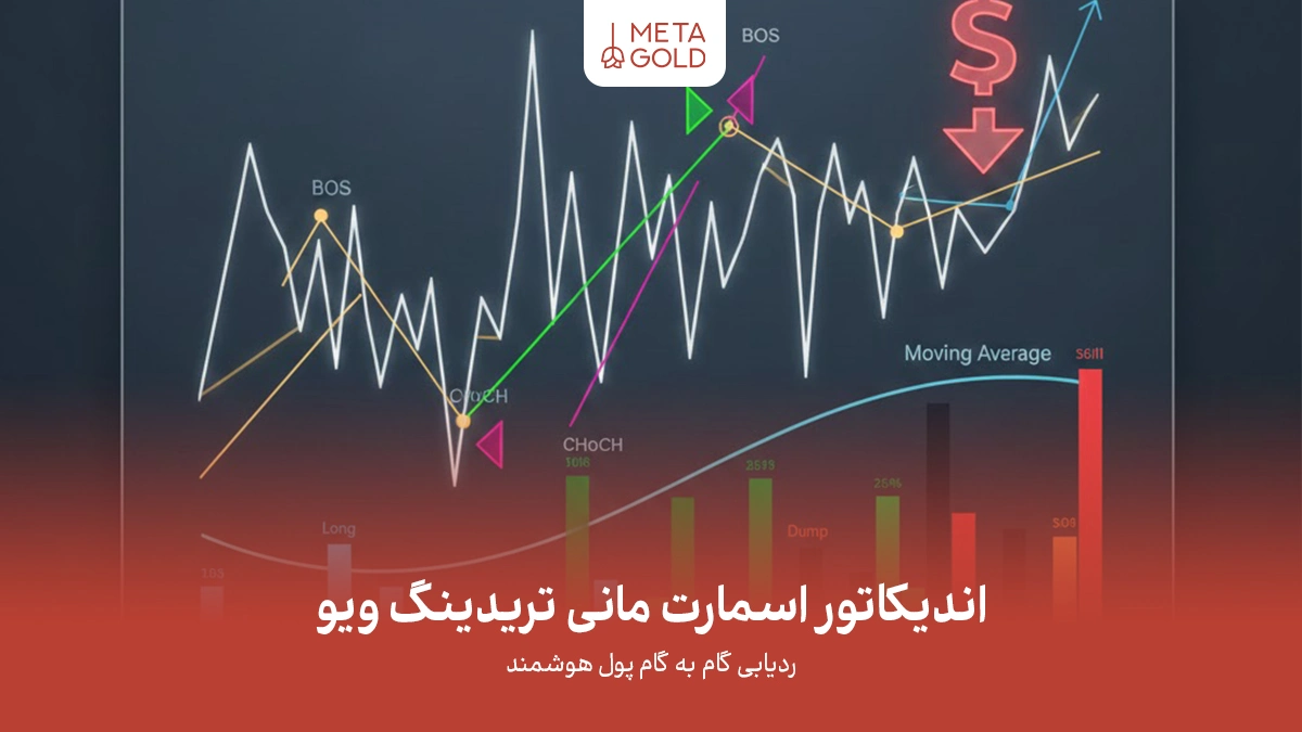 اندیکاتور اسمارت مانی تریدینگ ویو : ردیابی پول هوشمند