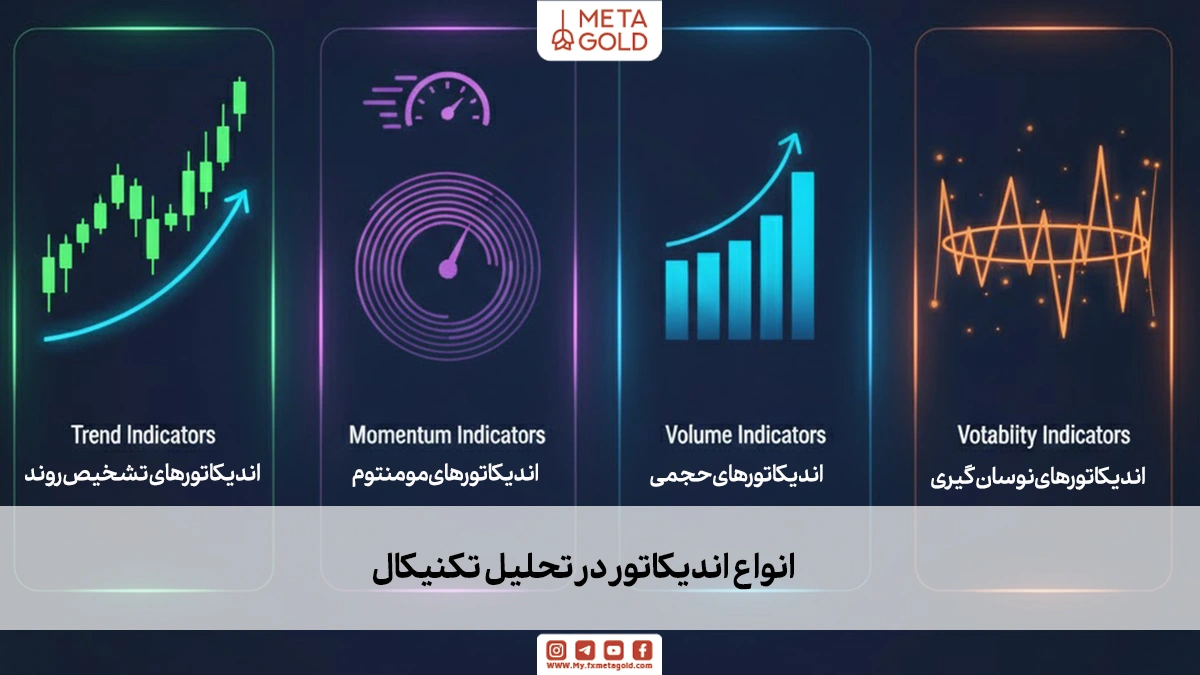 انواع اندیکاتور در تحلیل تکنیکال؛ ستون‌های اصلی معامله‌گری