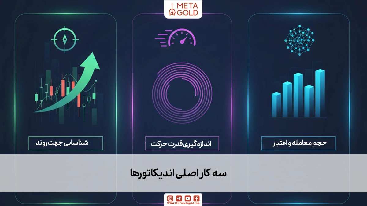 چرا اندیکاتورها در معاملات مدرن اهمیت دارند؟