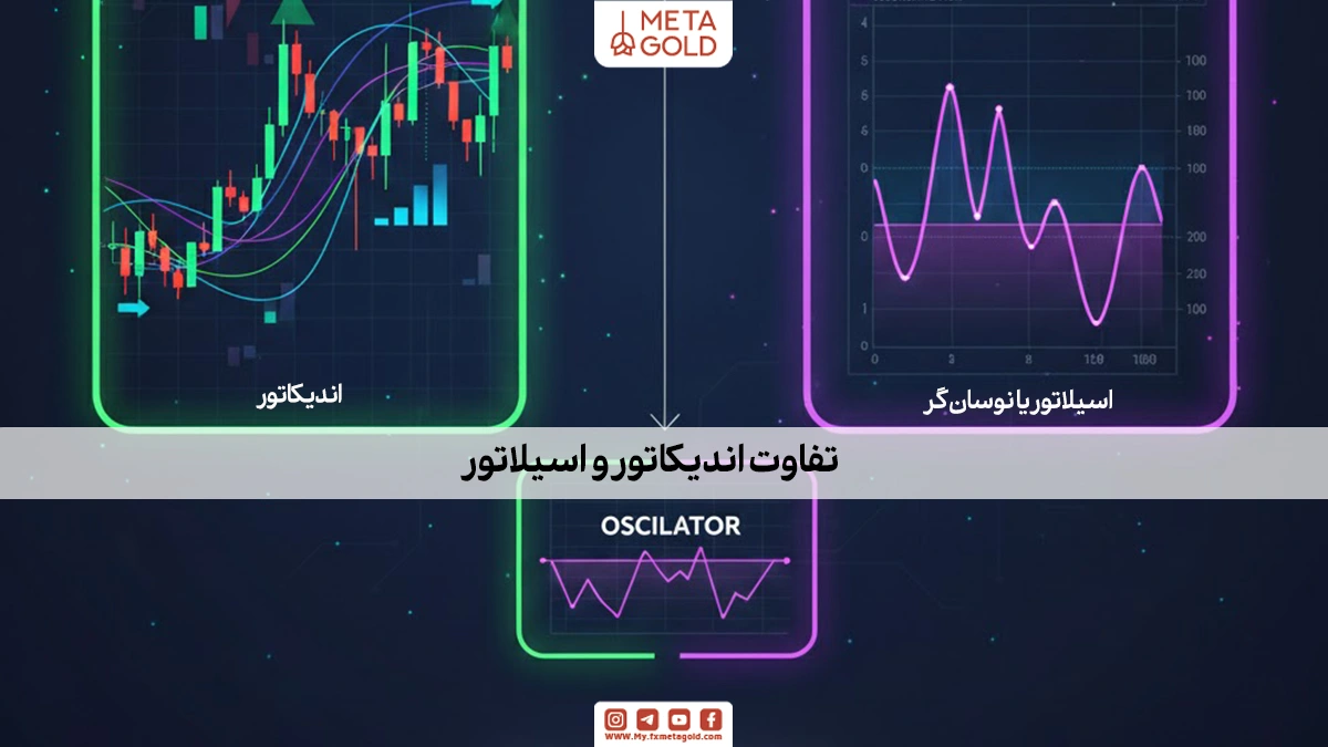 در بحث تفاوت اندیکاتور و اسیلاتور، باید گفت که اندیکاتورها مفهوم وسیع‌تری دارند و می‌توانند روی قیمت اعمال شوند، در حالی که اسیلاتورها معمولاً در پایین نمودار ظاهر شده و وضعیت هیجانی بازار را نشان می‌دهند.