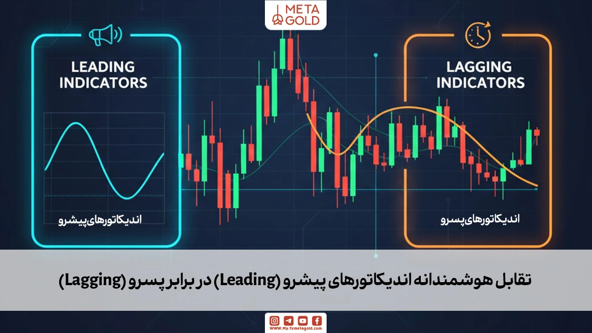 تقابل هوشمندانه اندیکاتورهای پیشرو (Leading) در برابر پسرو (Lagging)